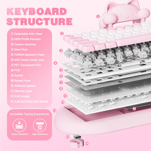 YUNZII C68 Wireless Mechanical Keyboard, 65% Gaming Keyboard Hot Swap,Triple Mode BT5.0/2.4G/Wired, RGB Backlit NKRO,Cute Cat Silicone Ergonomic Keyboard for Win/Mac(Milk Switch,Pink)